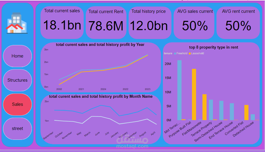 Real state Dashbord by power bi