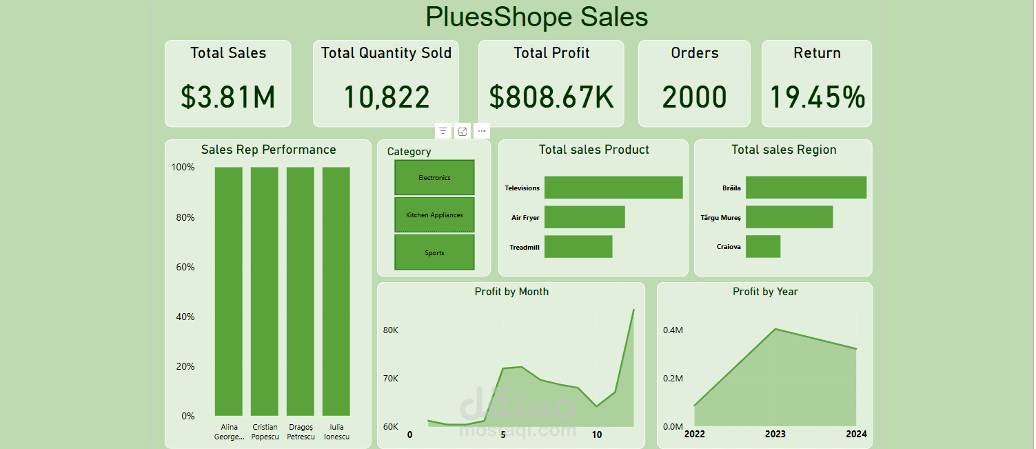 Shop Sales Dashboard