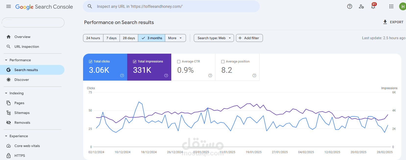 تحسين محركات البحث (SEO) لمتجر الكترون