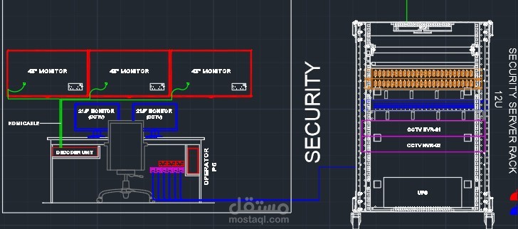 تصميم بوابات الكترونية (Access door system)