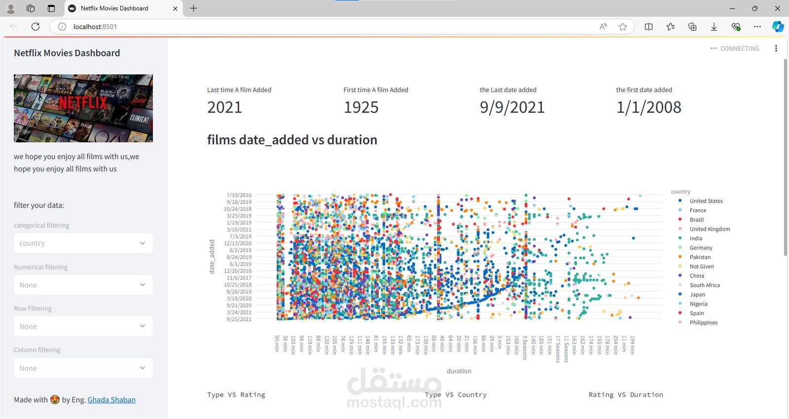 تحليل بيانات باستخدام SQL وPython مع تطوير واجهة تفاعلية