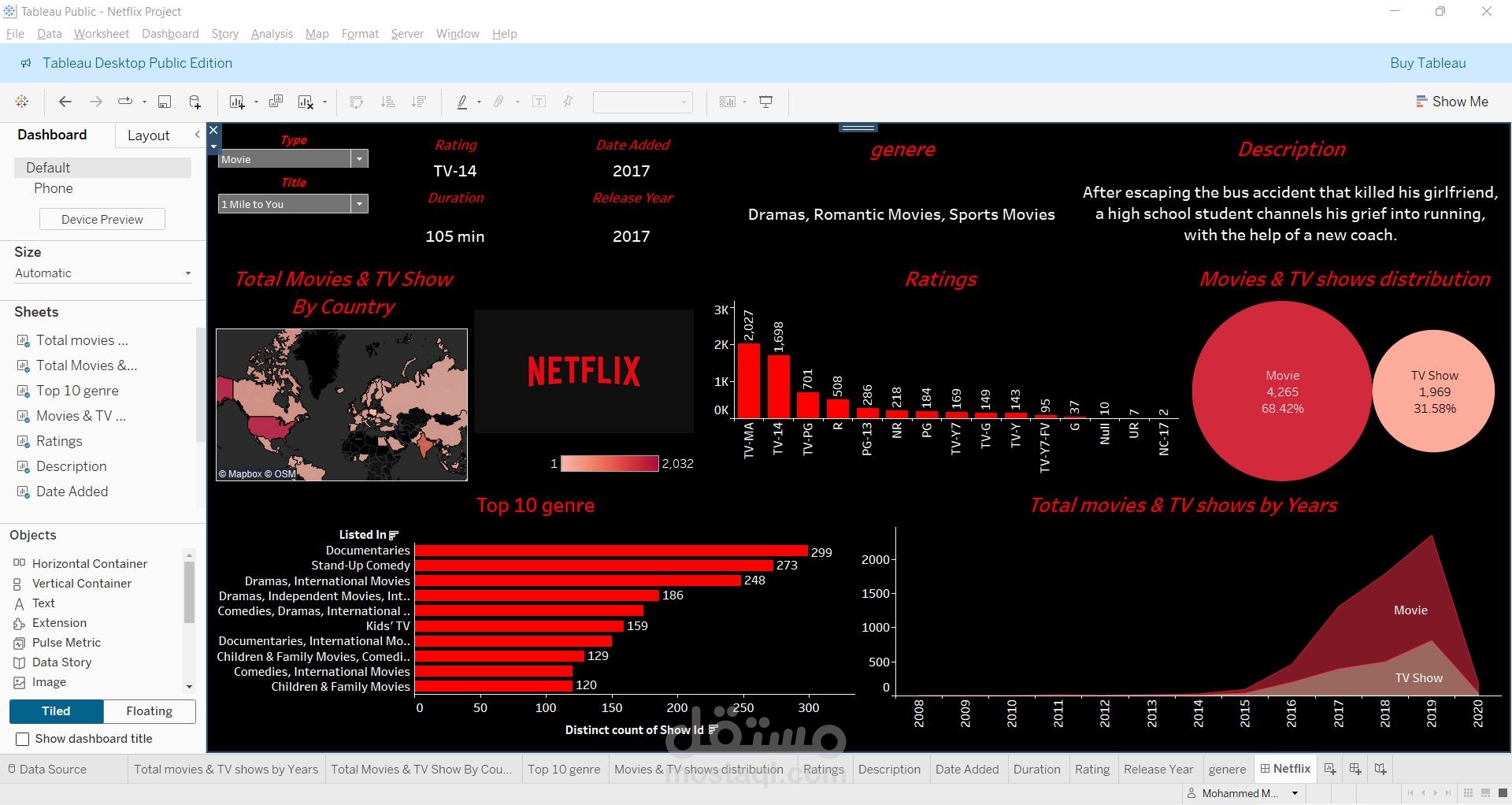 تحليل بيانات Netflix باستخدام Tableau