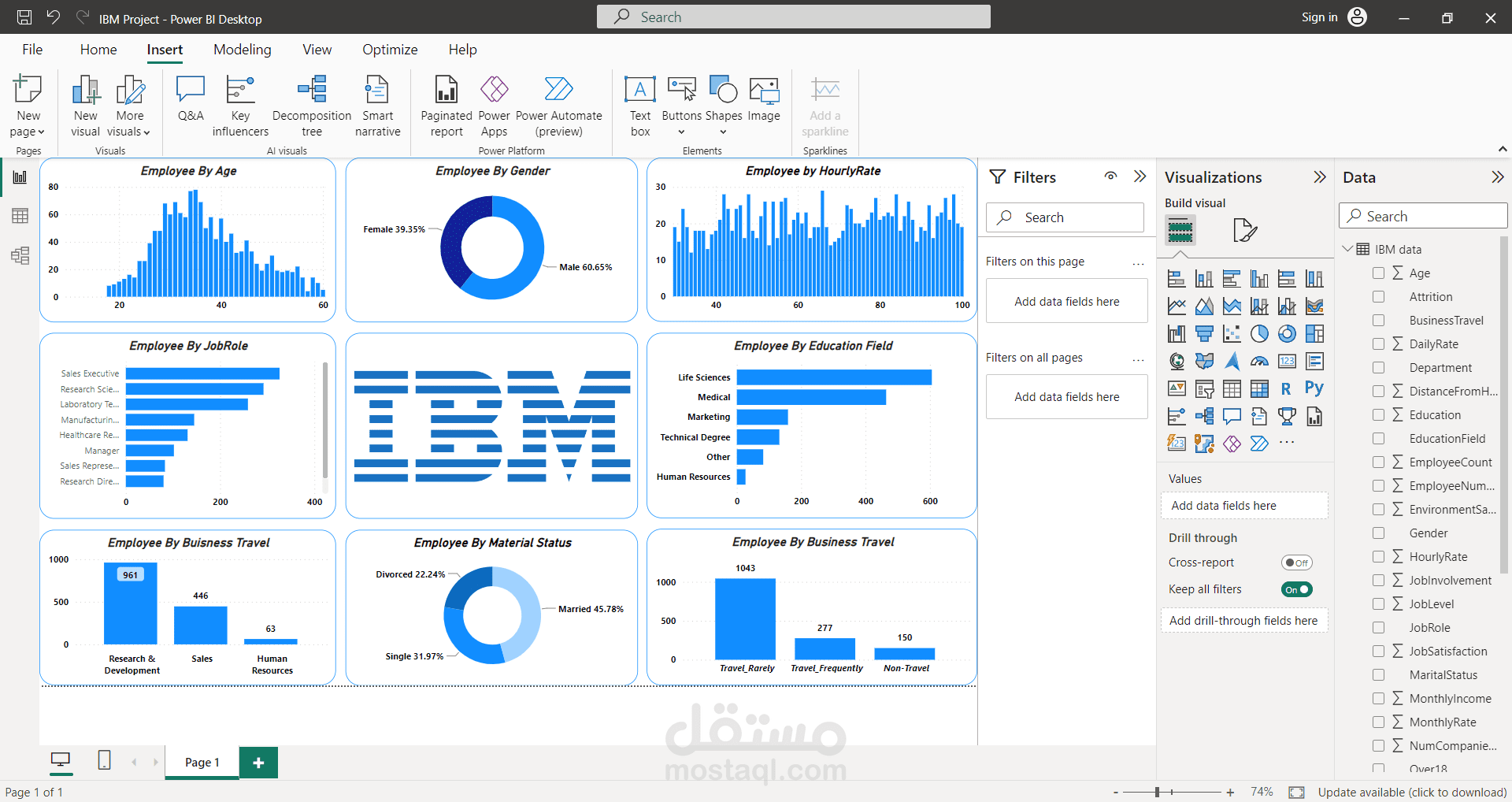 تحليل بيانات شركه  IBM باستخدام Power bi