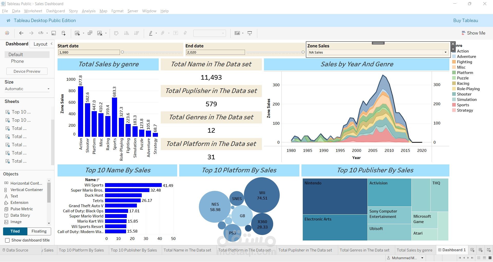 تحليل بيانات لمبيعات  بإستخدام برنامج Tableau