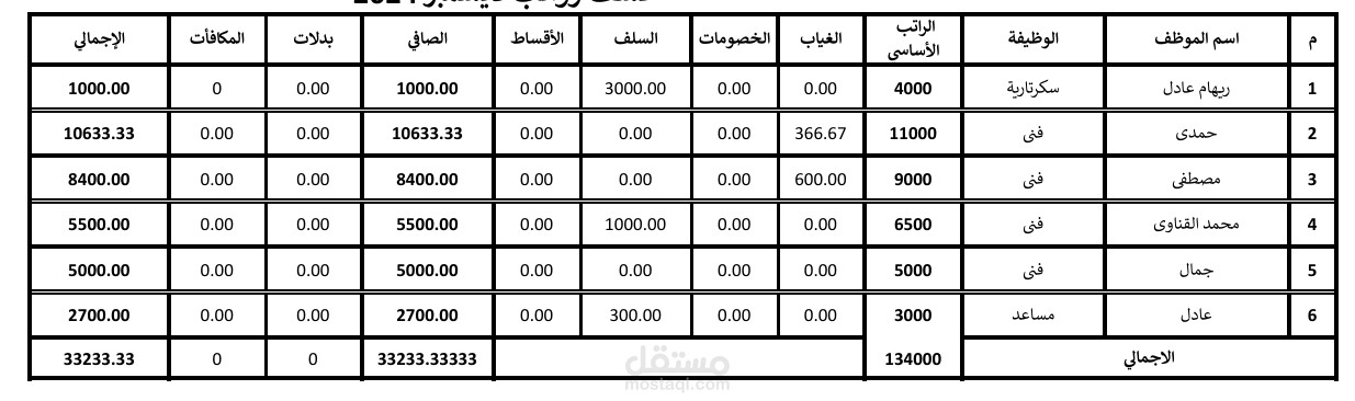 إعداد شريط مرتبات منظم على Excel
