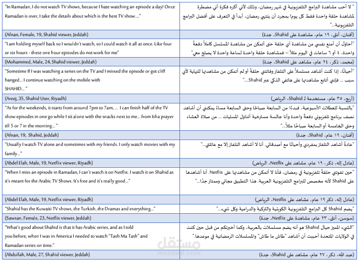 ترجمة تعليقات المشاهدين حول تجربة مشاهدة البرامج الرمضانية