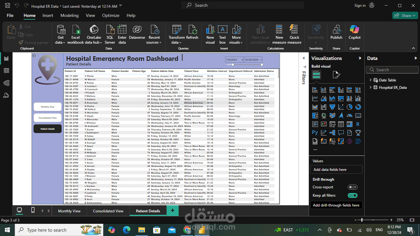 Hospital ER Data Analysis