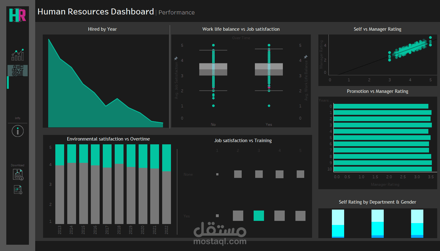 HR Performance Analysis