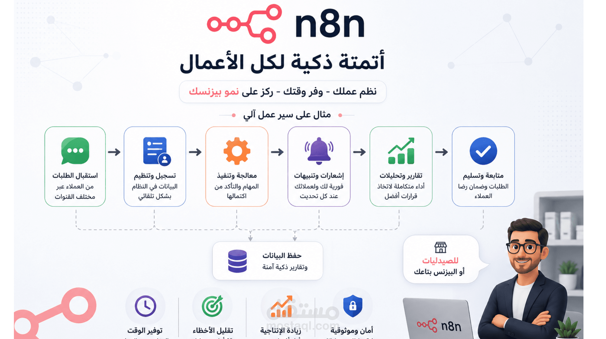 حوّل شغلك إلى نظام ذكي مع n8n Automation و AI Agents