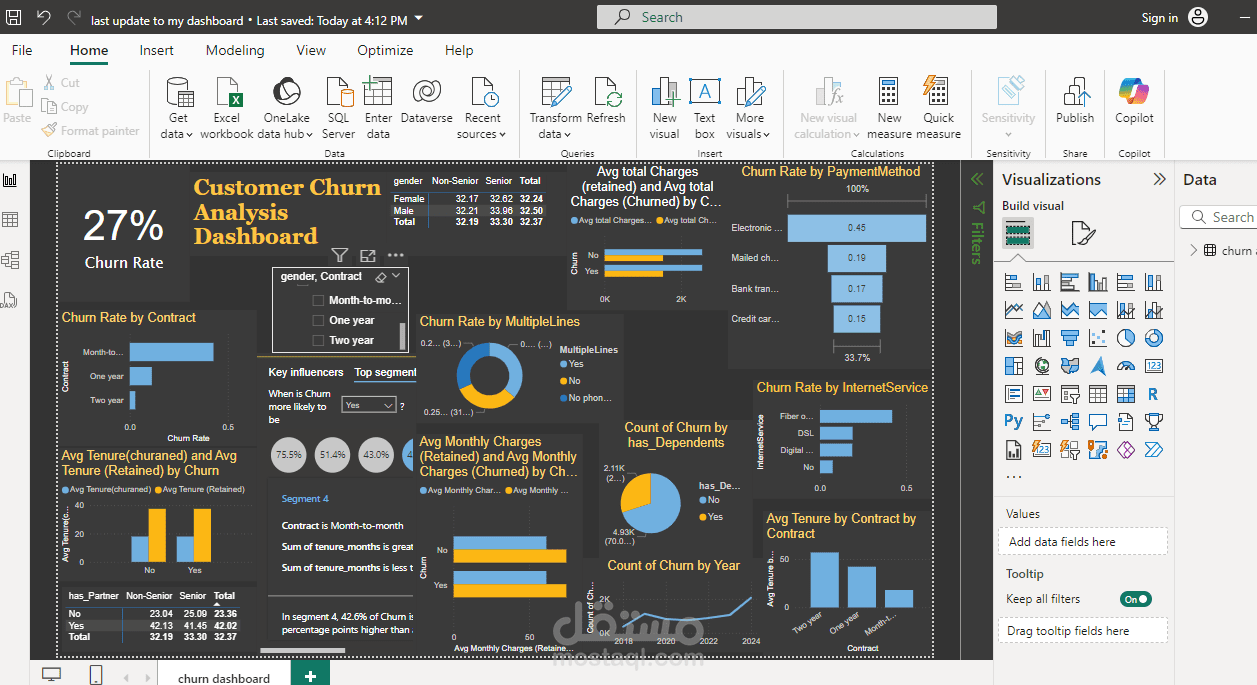لوحة تحكم تفاعلية لتحليل فقد العملاء باستخدام Power BI