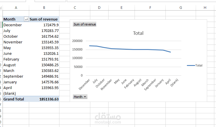 انشاء pivot tabels ورسوم بيانية لتحليل الإيرادات والمبيعات باستخدام Excel