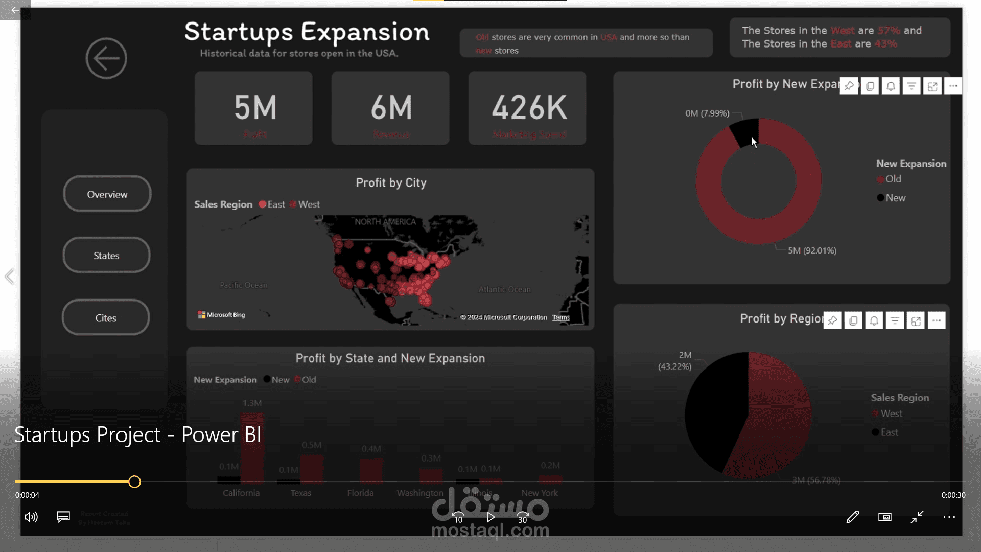 Startups Expansion Dashboard