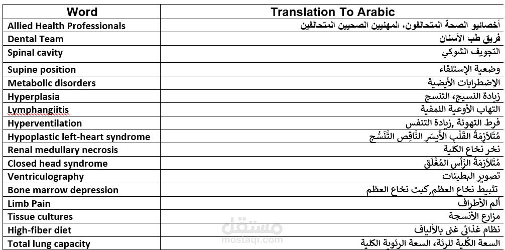 الترجمة الطبية الاحترافية - بخبرة طبية وأكاديمية واسعة