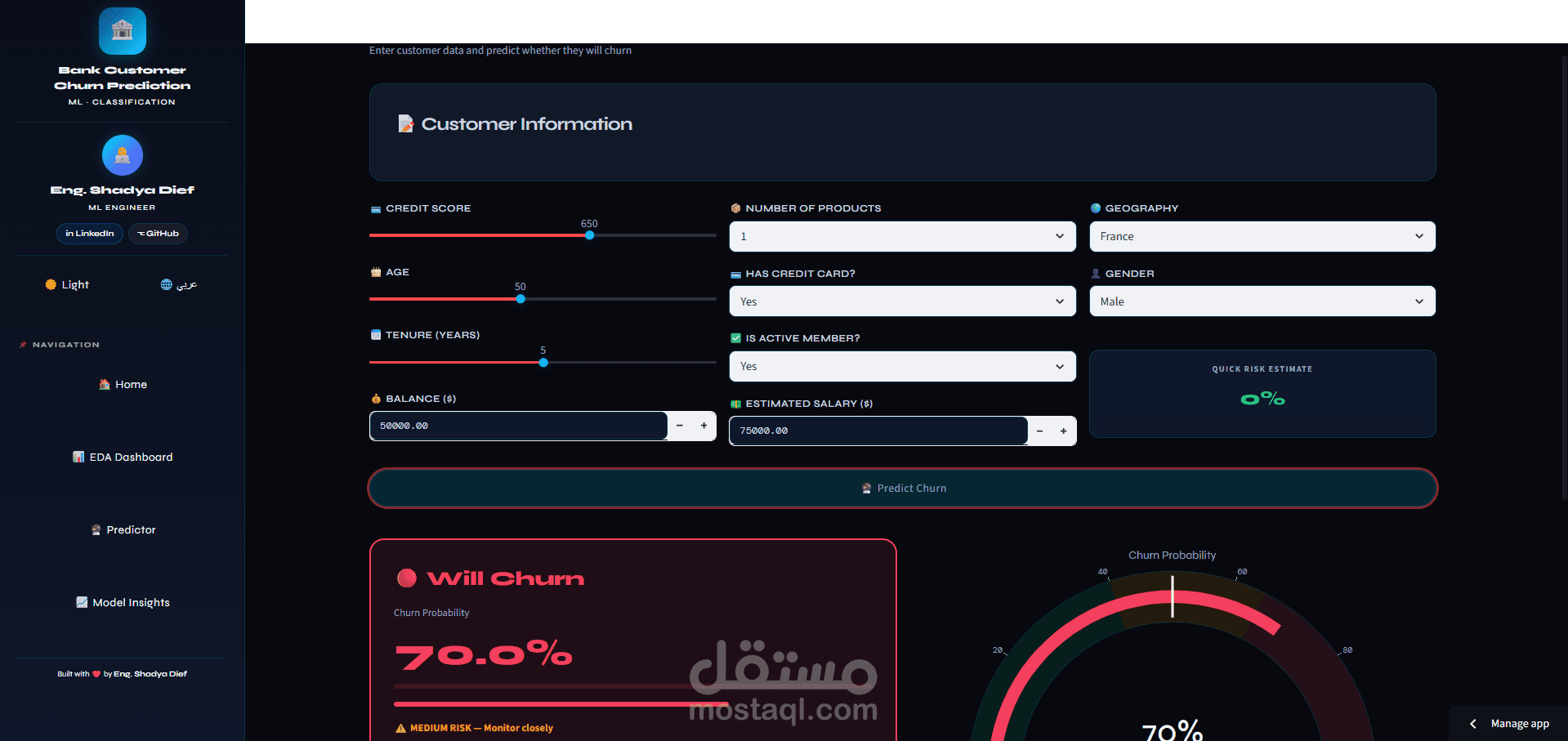 Bank customer churn prediction