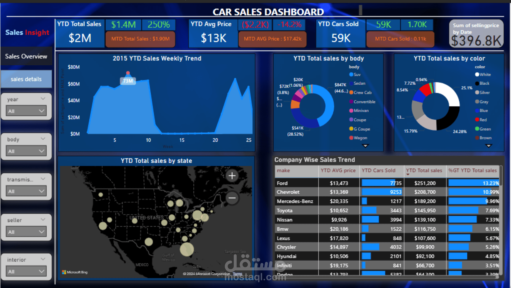 sales dashboard