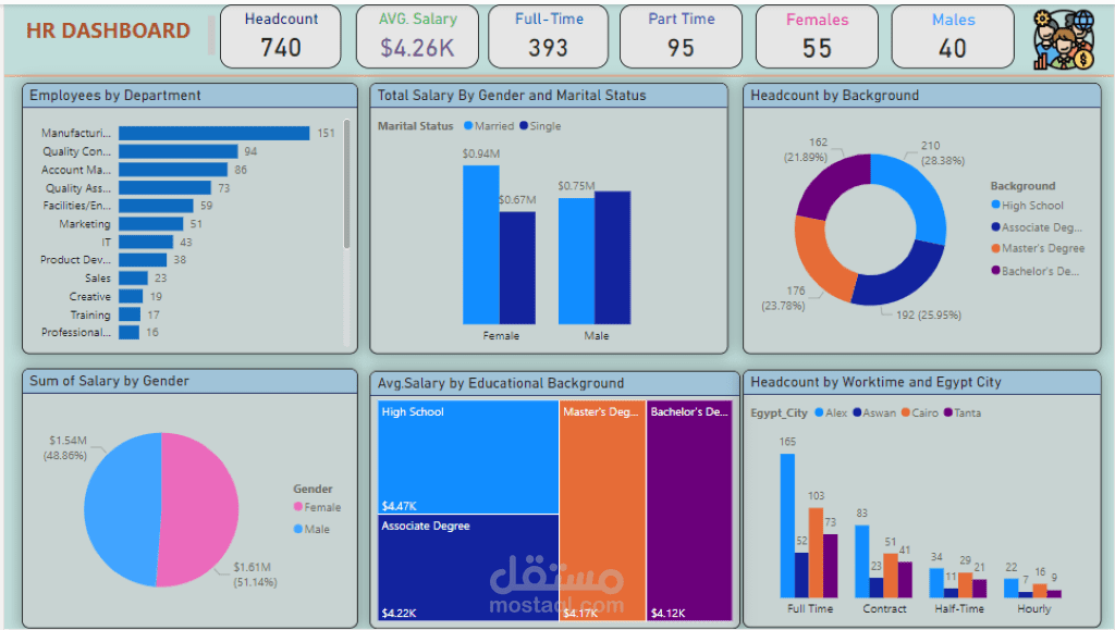 HR Dashboard