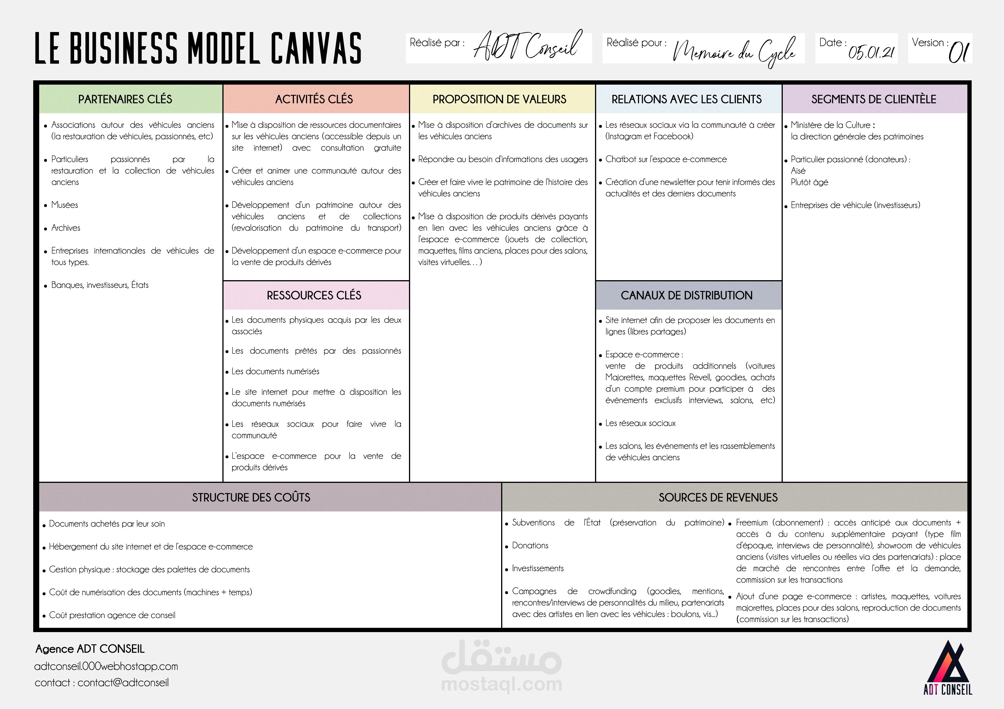 Business Model canva لمشروع Cycle Memory
