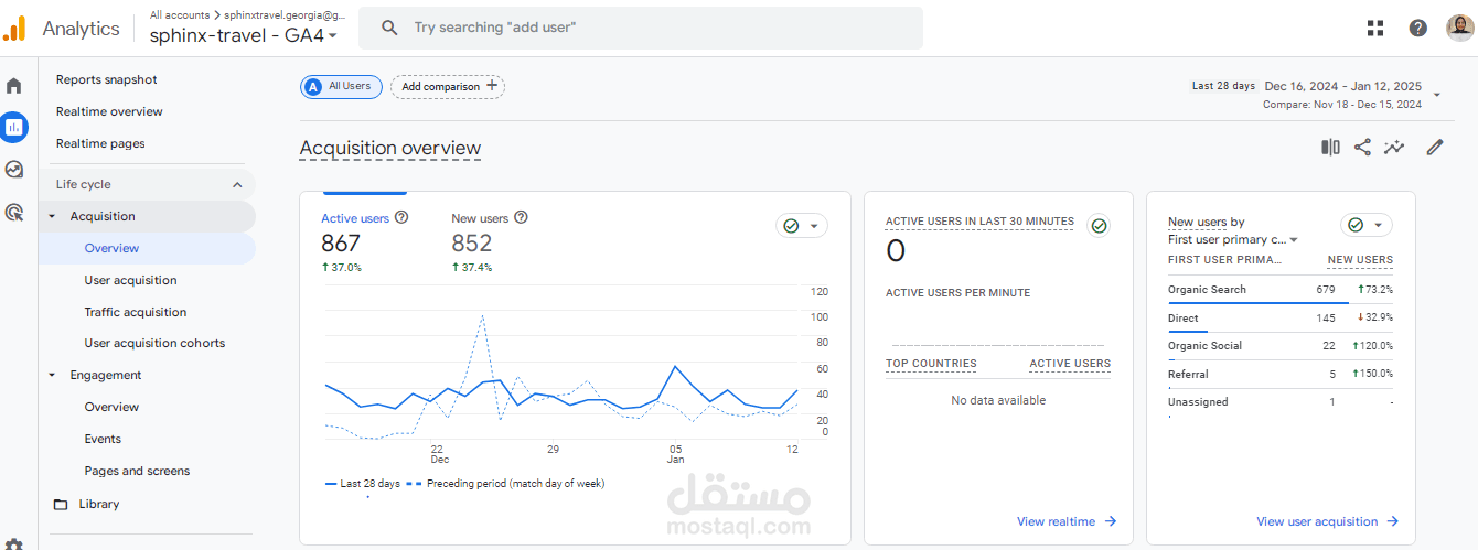 اخصائيه SEO حققت نموا ملحوظا فى الزيارات العضوية