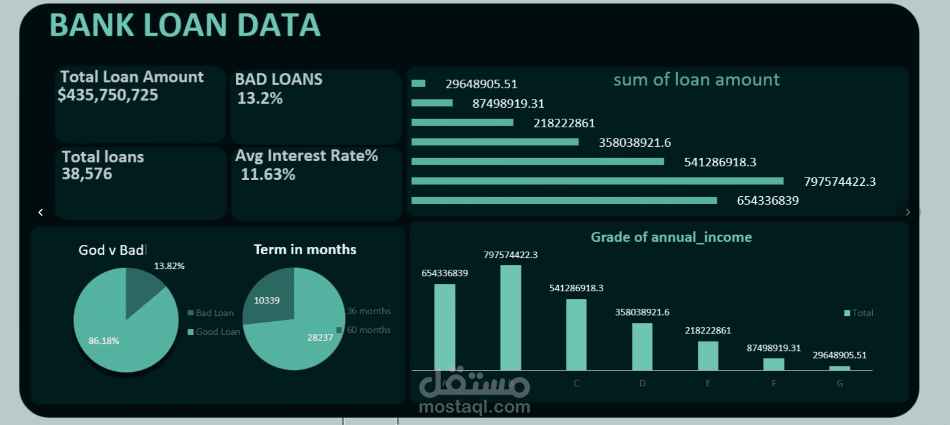 Bank Loan Data