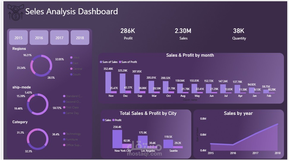 Seles Analysis Dashboard