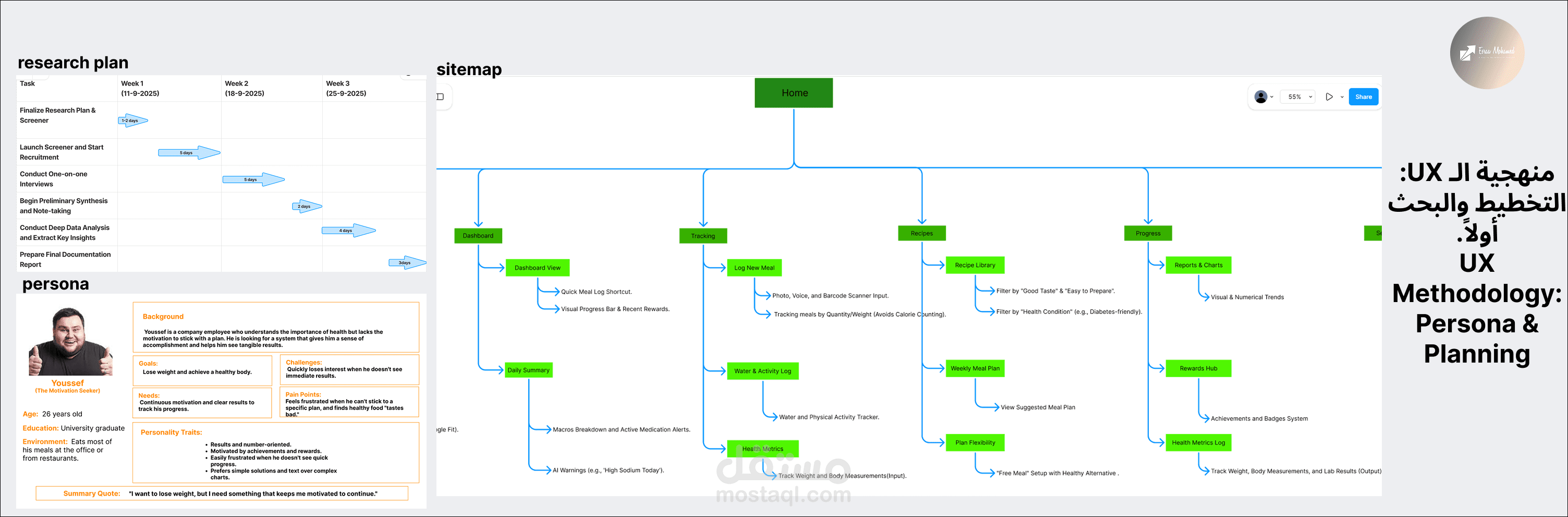 دراسة حالة: تحليل المستخدم وتصميم هيكلية (UX/Wireframes) لمساعد تغذية يعمل بالذكاء الاصطناعي