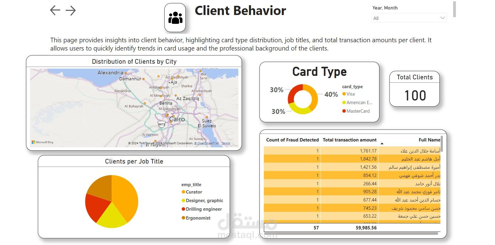دمج الذكاء الاصطناعي مع هندسة البيانات لنظام بنكي