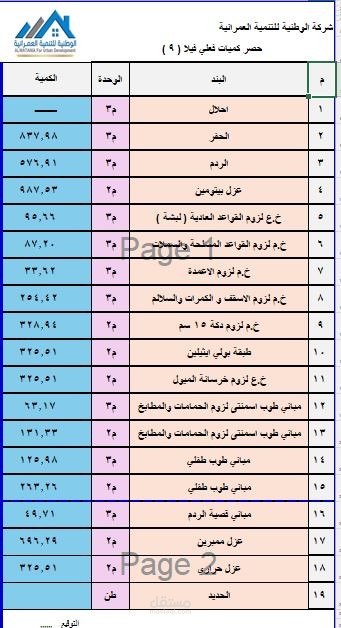 مشروع فيلا تؤائم 2فيلا