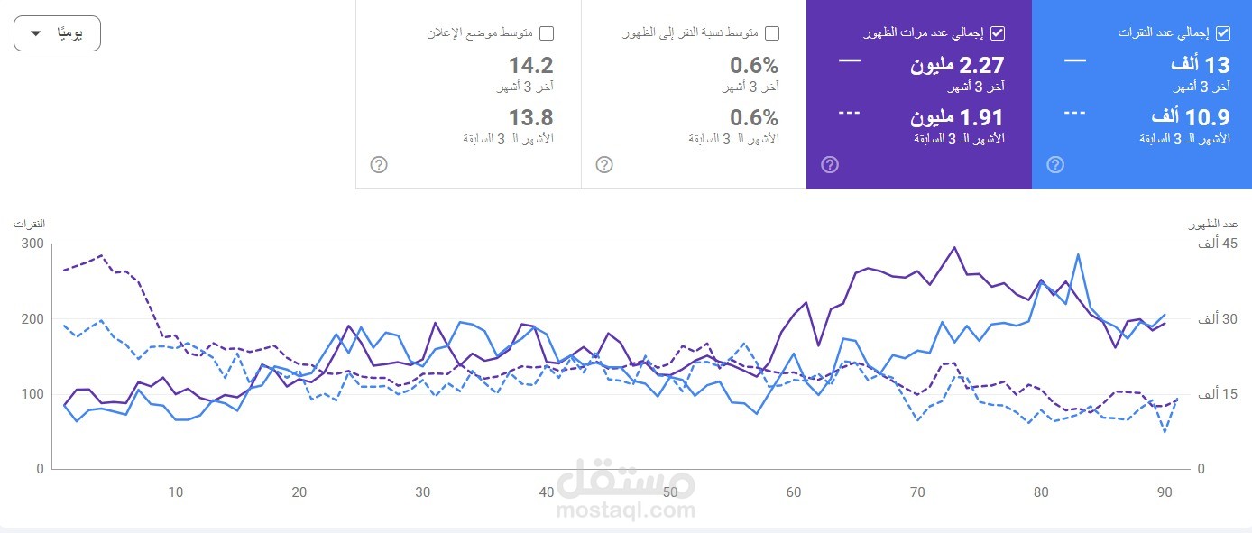 تحسين محركات البحث