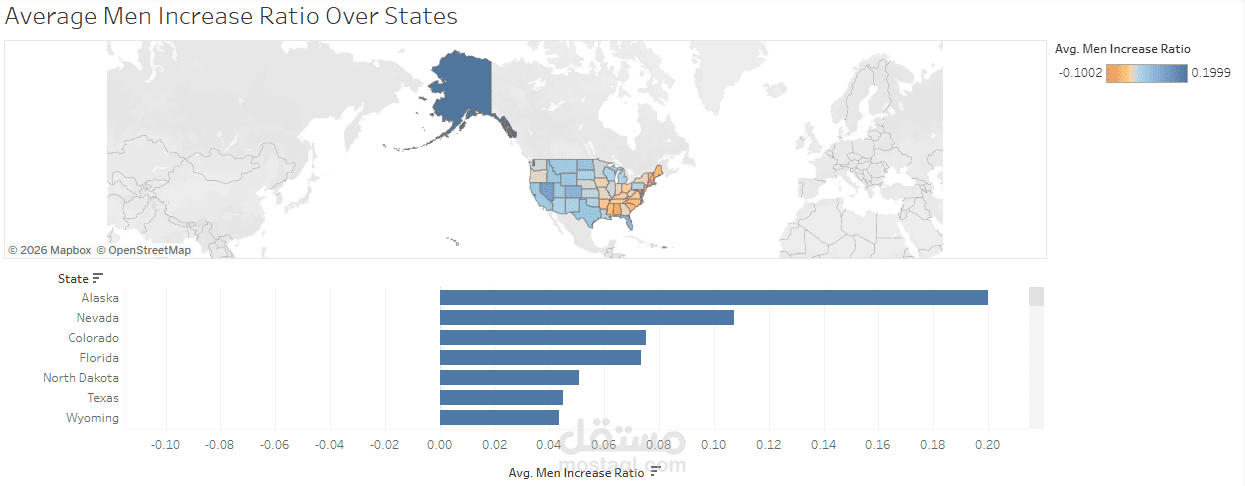 لوحات معلومات تفاعلية لتحليل البيانات (Interactive Business Intelligence Dashboards)