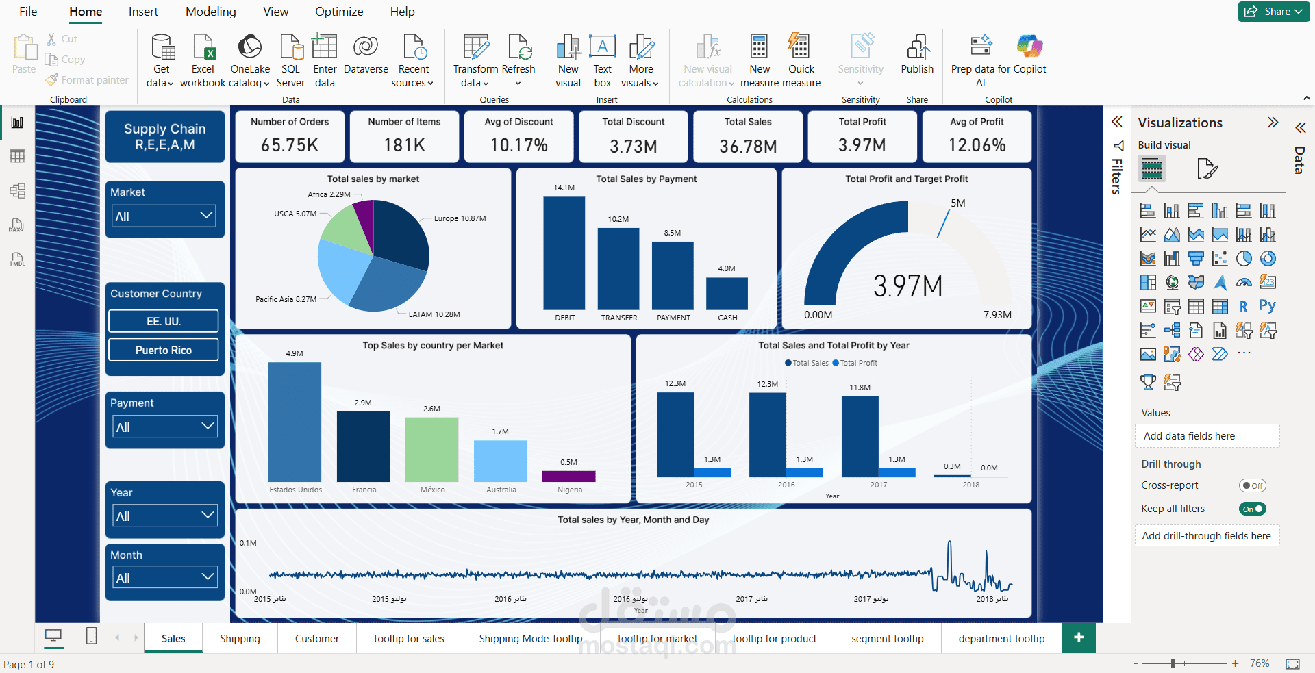 Supply Chain Analytics Dashboard | Power BI Project