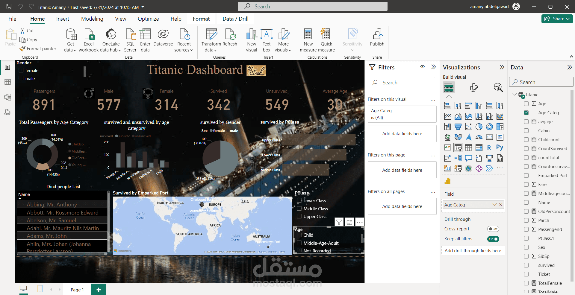 تصميم داش بورد عن سفينة تيتانيك