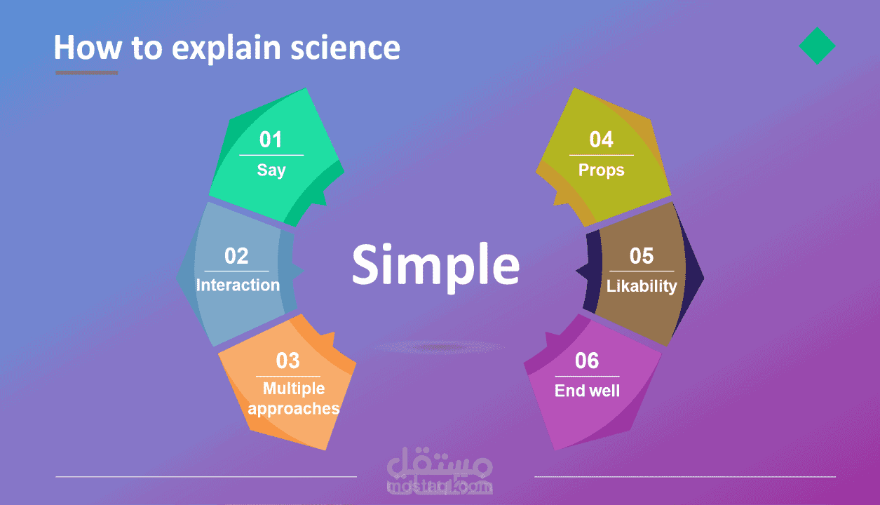 تصميم عرض تقديمي PowerPoint  كتابه ملف word ادخال بيانات
