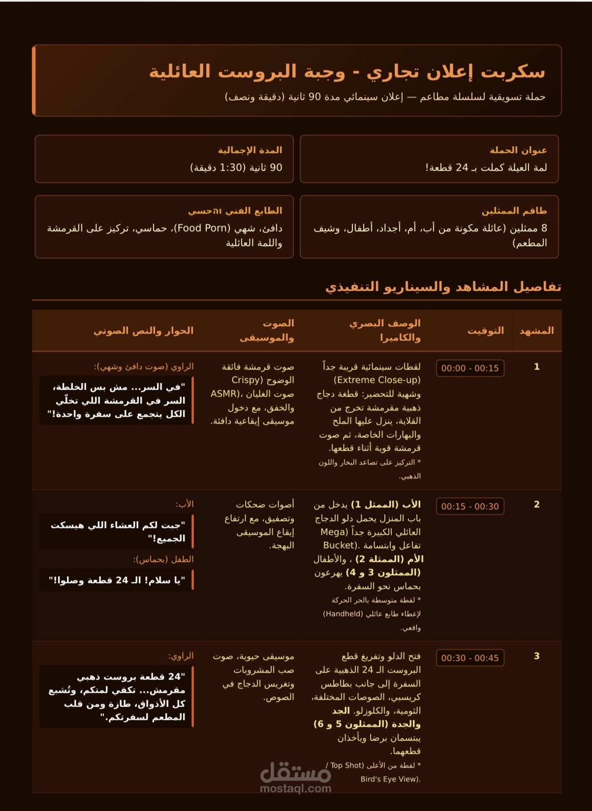 إعلان لمطعم بروست