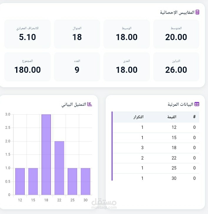 أداة تحليل إحصائي كاملة مع رسوم بيانية تفاعلية