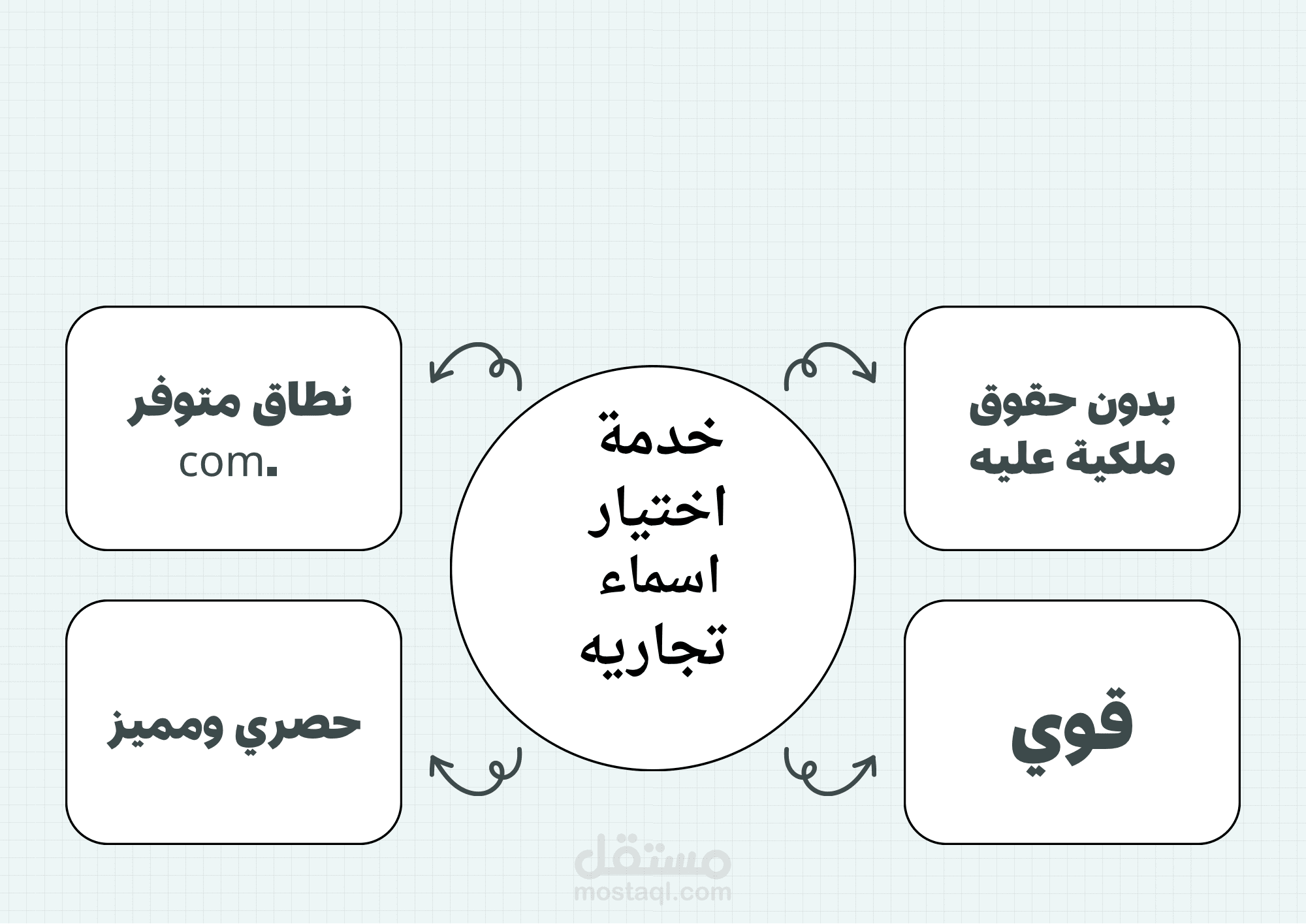 خدمة اختيار اسماء تجاريه