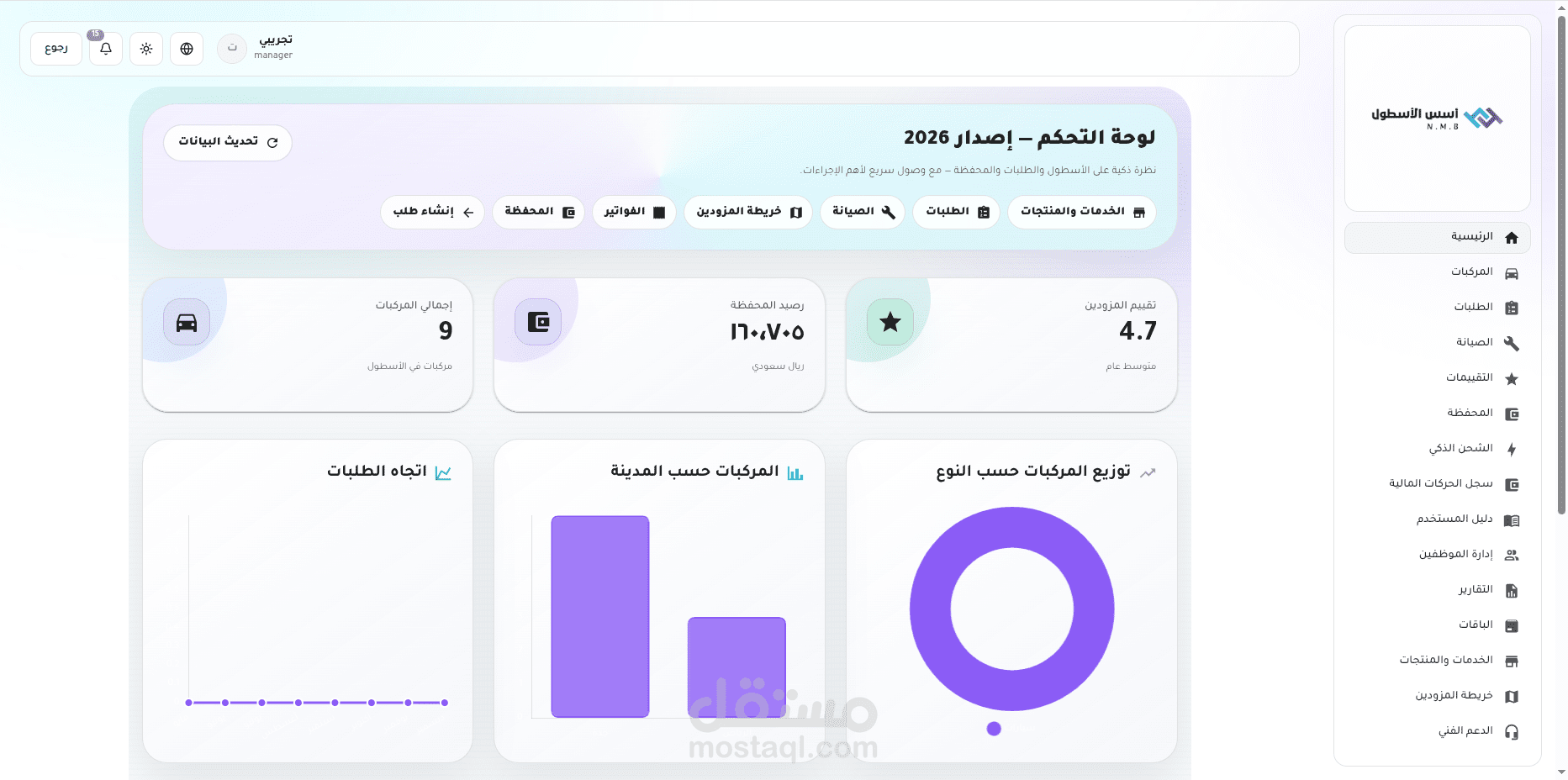 منصة لصيانة المركبات ( اسس الاسطول )