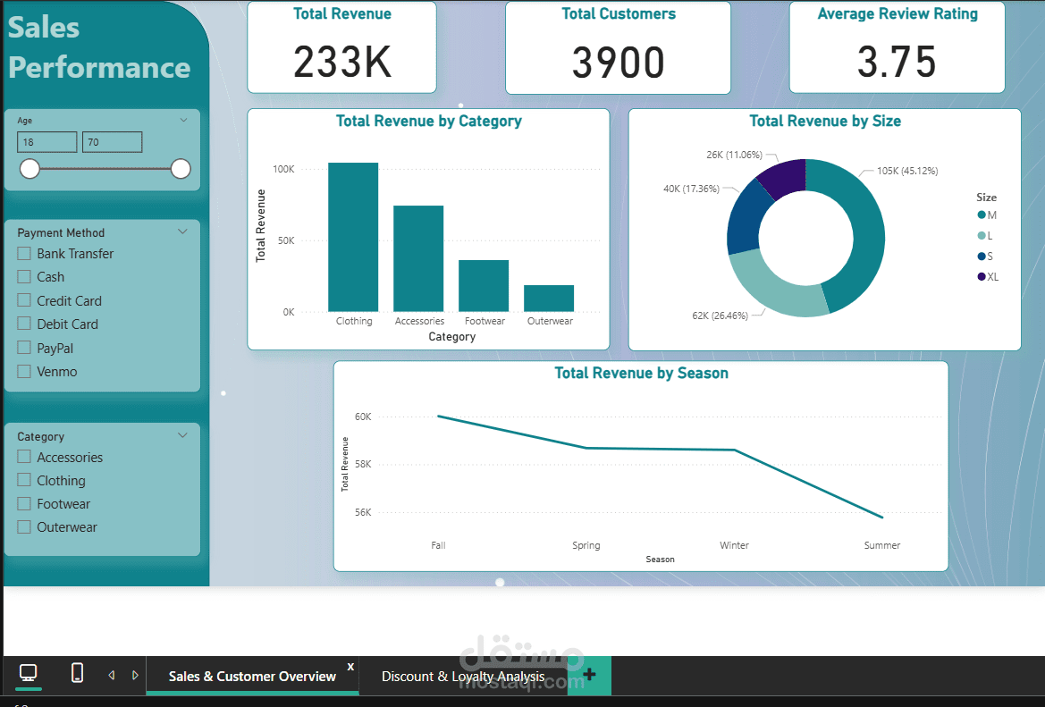 تحليل أداء المبيعات