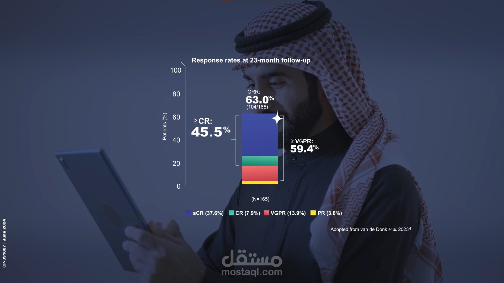 Saudi medical conference explainer video