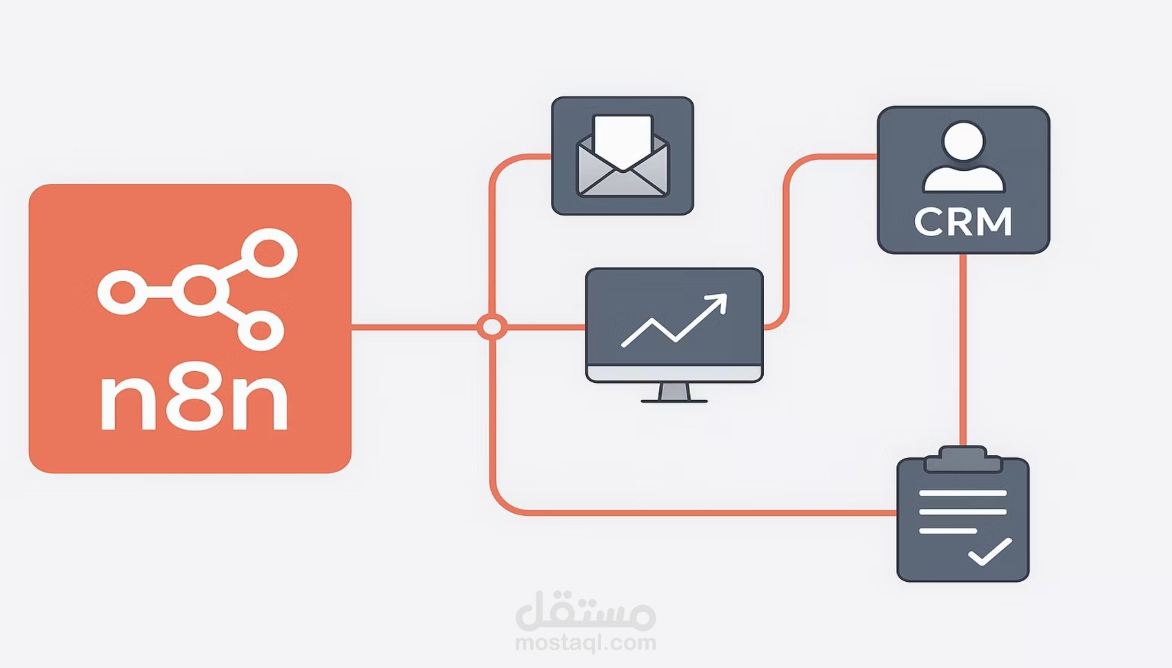 خدمة أتمتة المهام باستخدام n8n و AI Agents