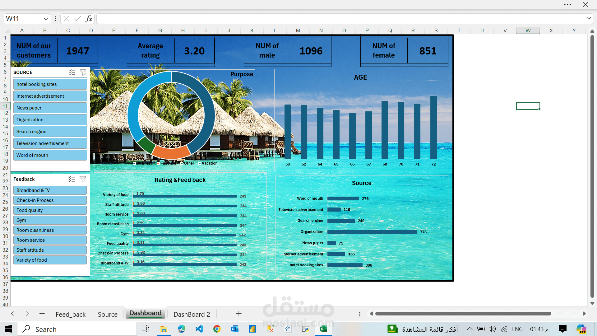 hotel dashboard
