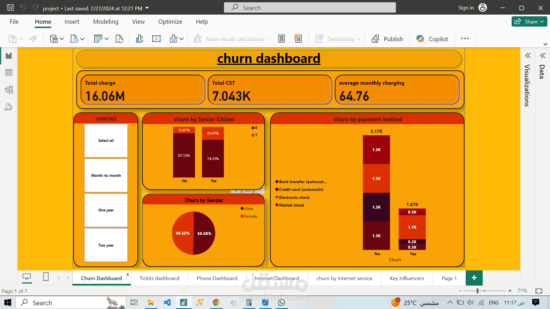 churn
