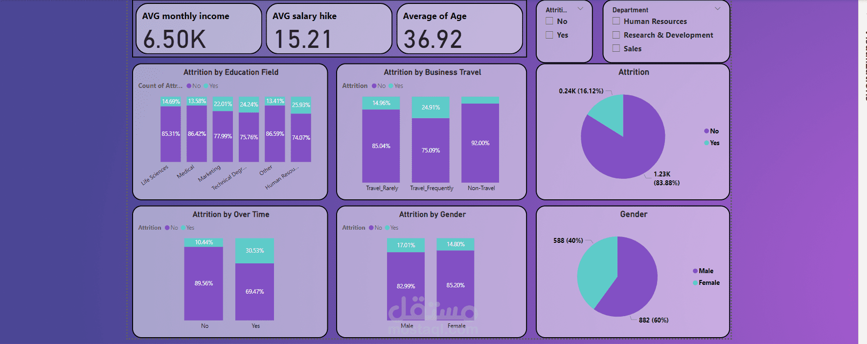 HR dashboard