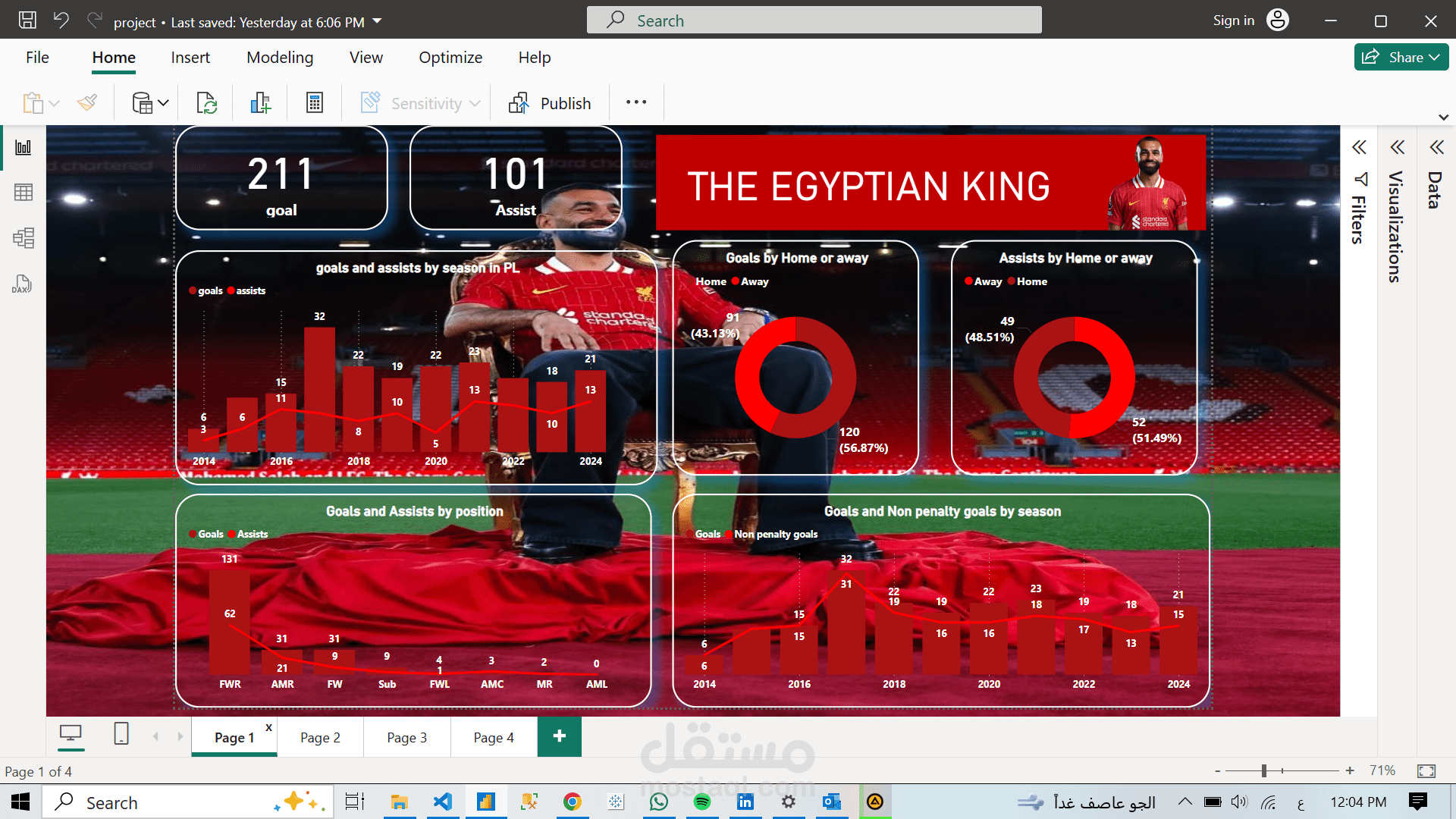 MO salah