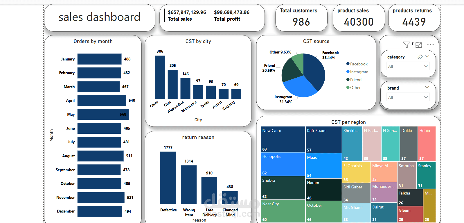 sales dashboard
