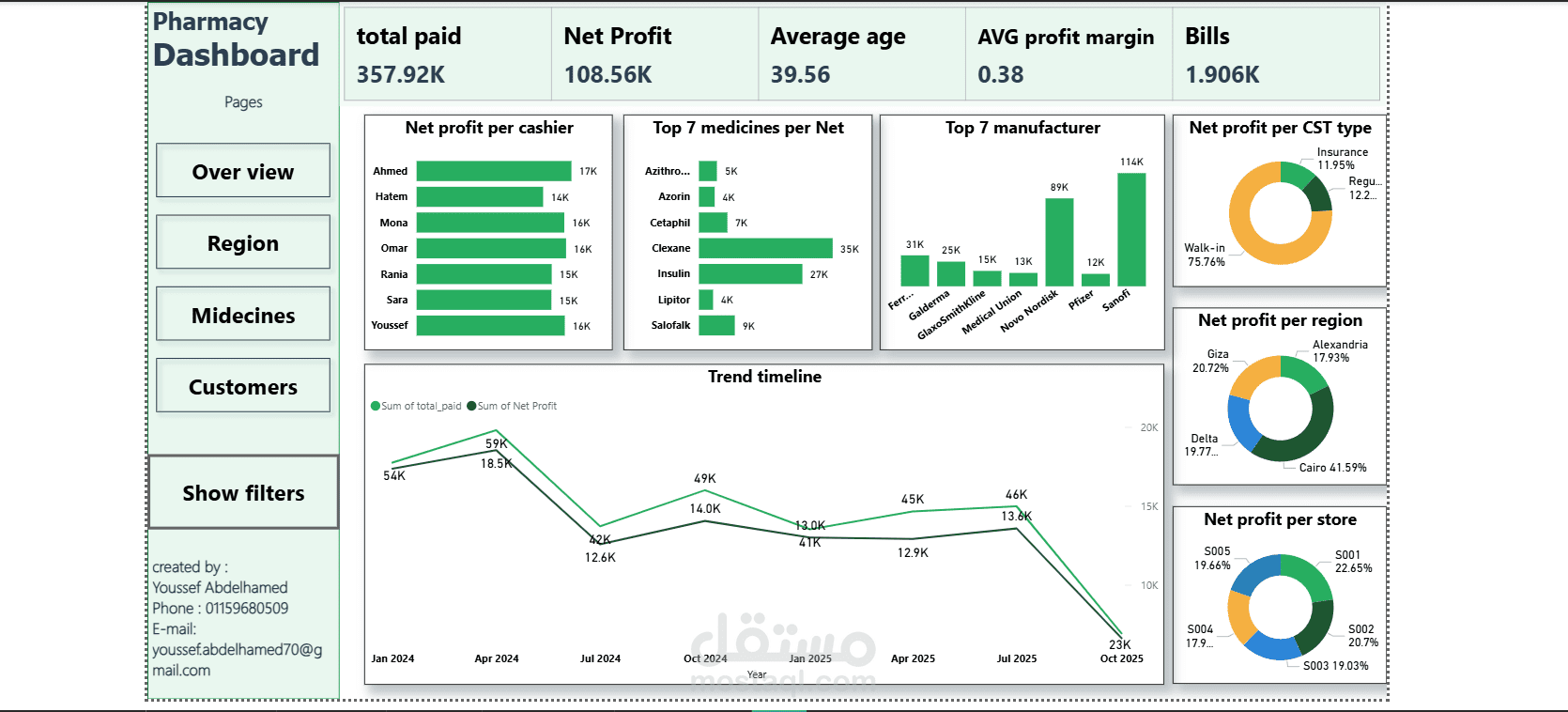 Pharmacy dashboard