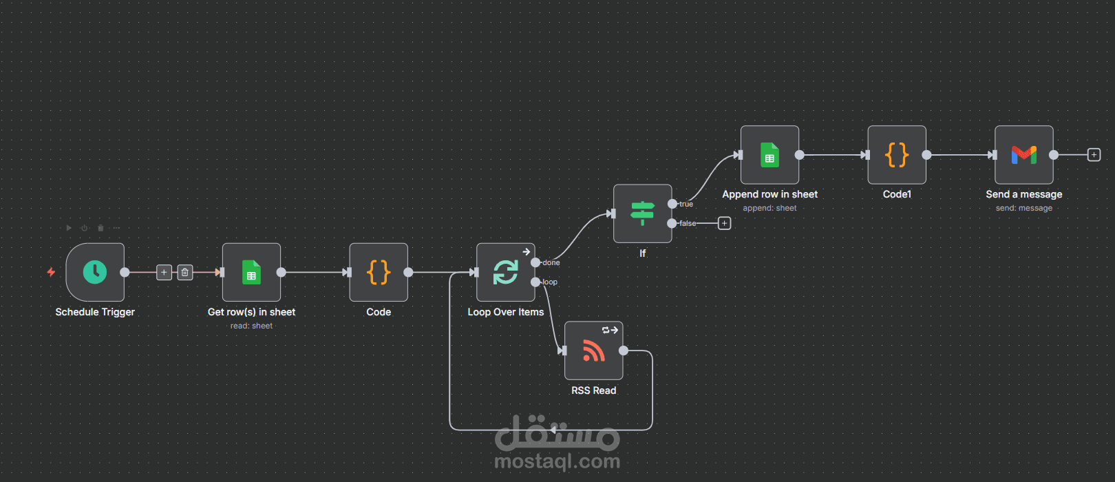 نظام أتمتة تجميع الأخبار والبيانات اللحظي باستخدام n8n وGoogle Sheets