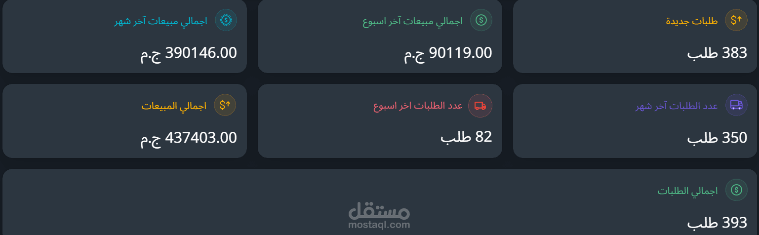 بناء براند في مجال العطور من الصفر.