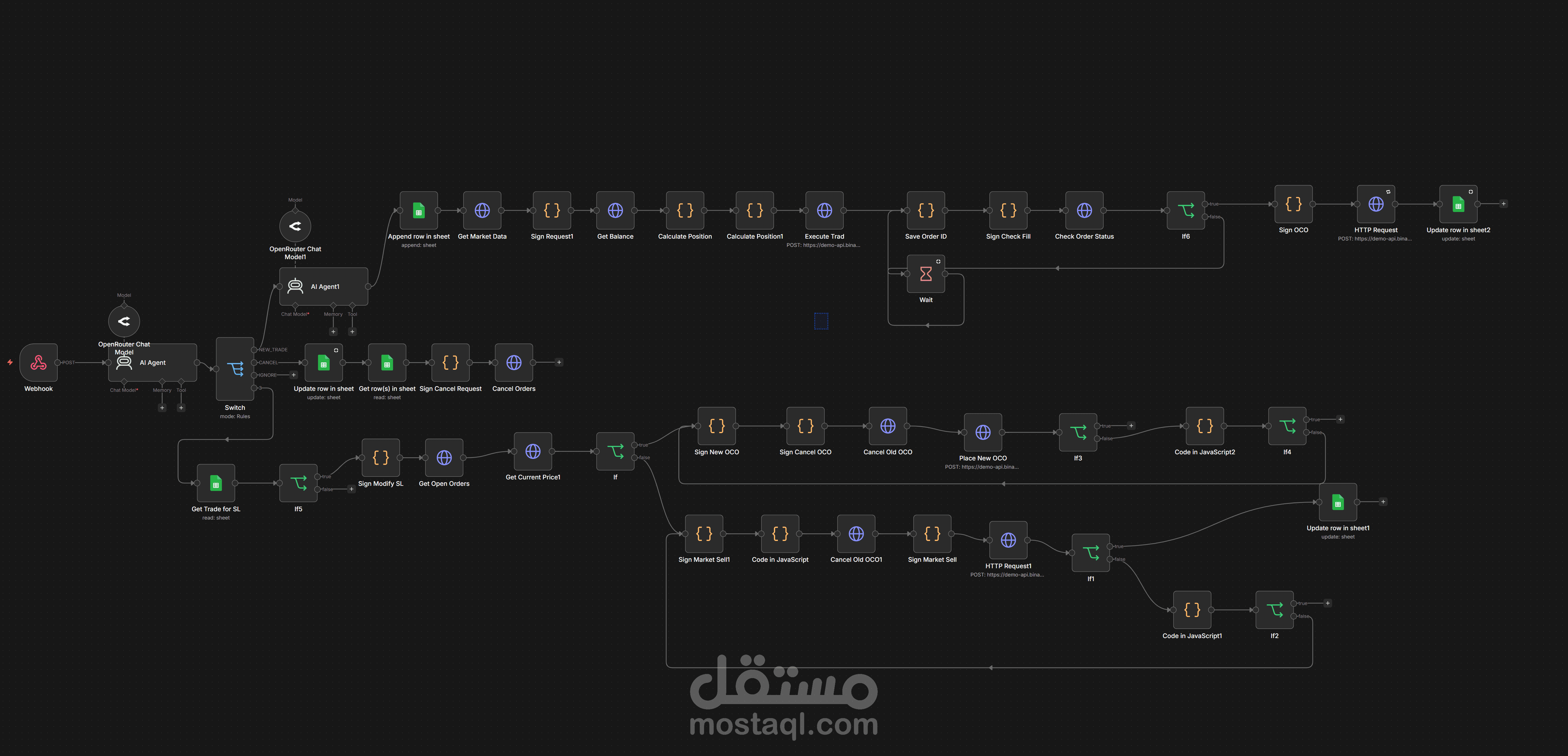 AI Crypto Trading Automation System