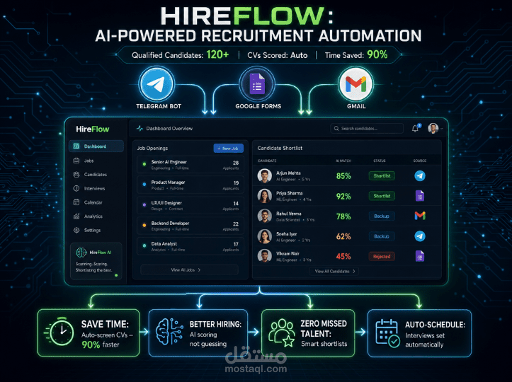 HireFlow — نظام أتمتة التوظيف بالذكاء الاصطناعي