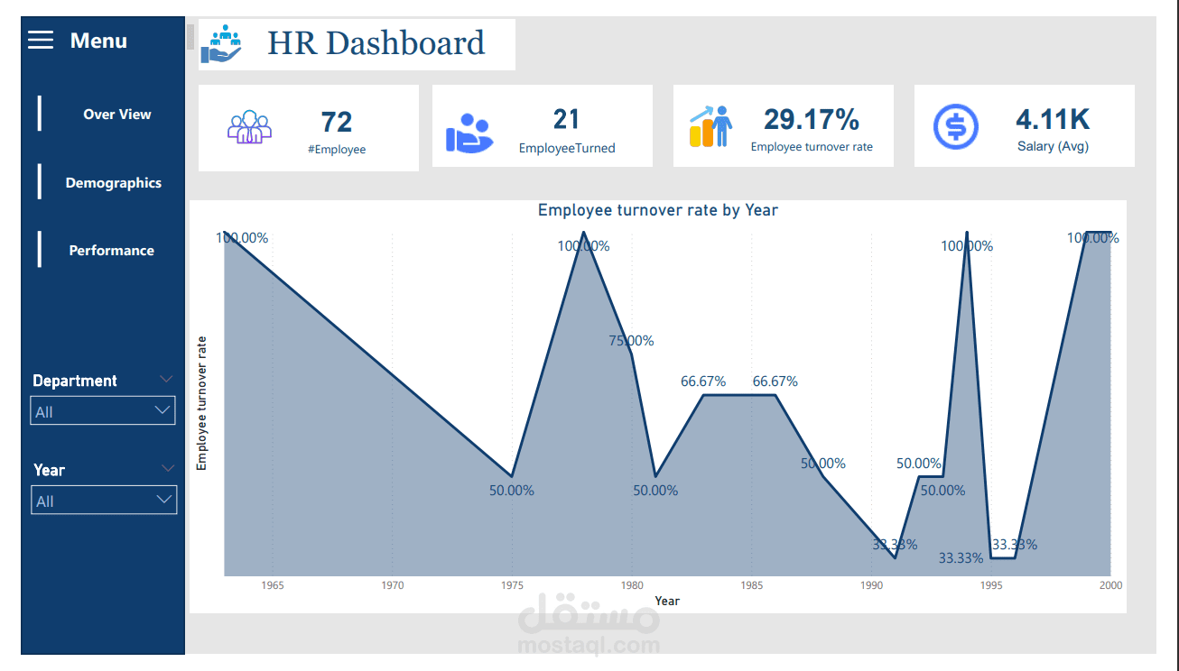تحليل بيانات باستخدام Power BI